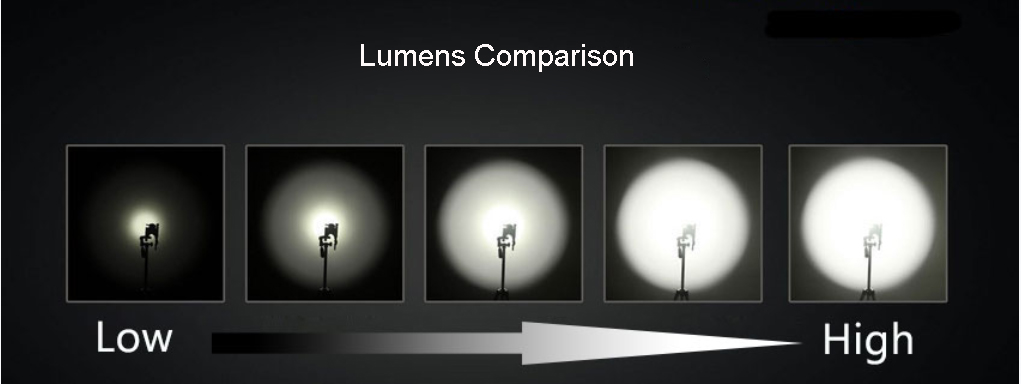 Lumens